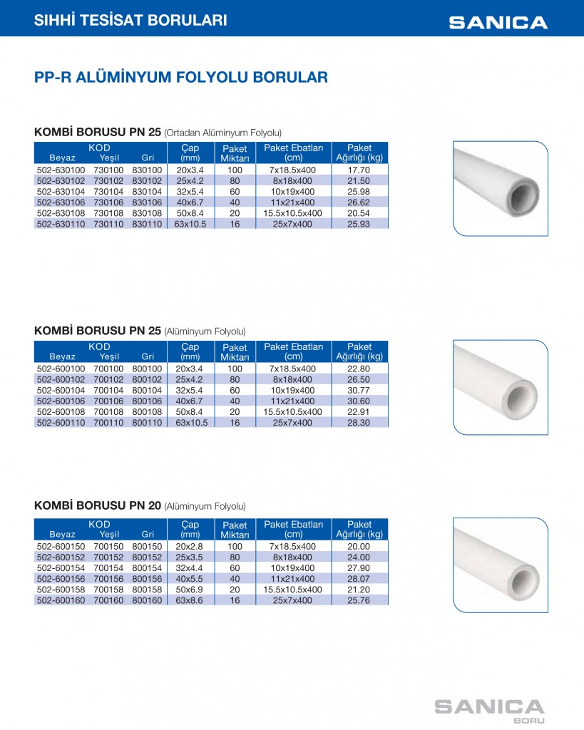 Sanica PP-R Aluminyum Folyolu Boru