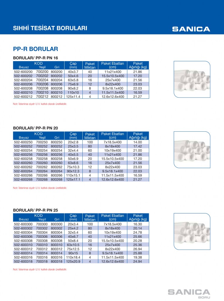 Sanica PP-R Boru